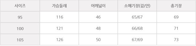 STONE ISLAND 스톤아일랜드 라쿤 숏 패딩